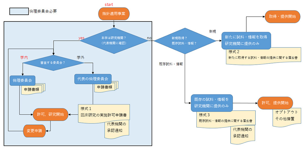 スライドの見せ方